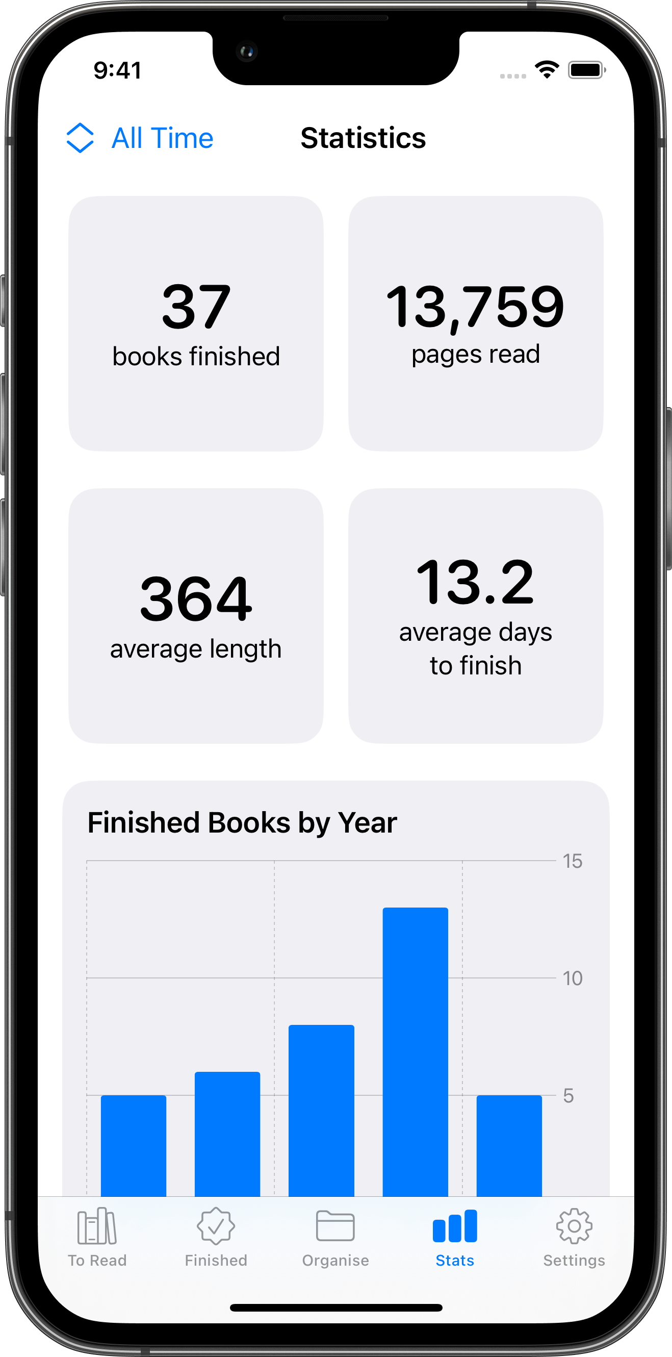 Reading stats, monitor your reading habits with Reading List app